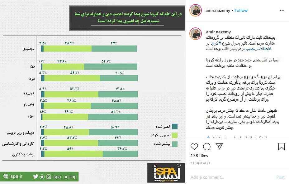 تاثیر بحران شیوع کرونا بر اعتقادات مذهبی مردم