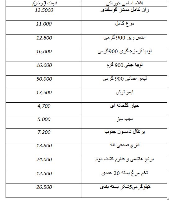 وام یک میلیون تومانی دردی را دوا می کند؟