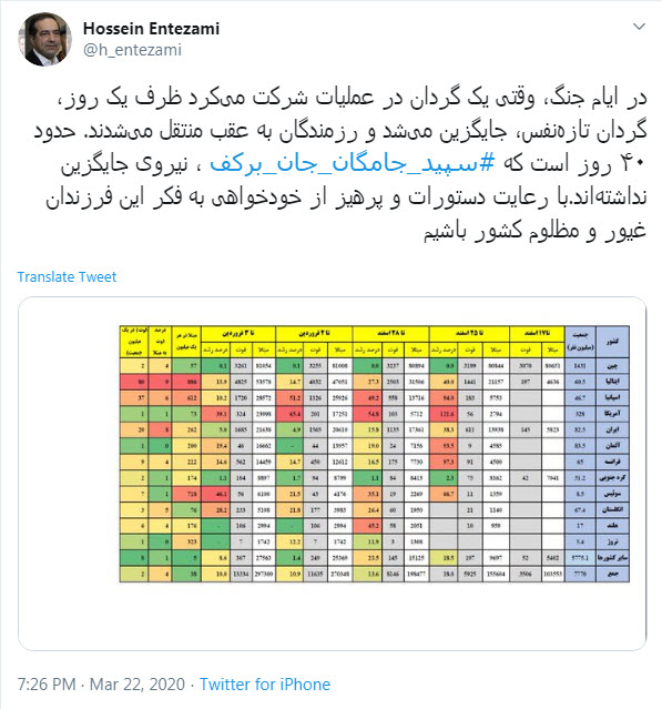 با رعایت دستورات بهداشتی به فکر سپید جامگان جان برکف باشیم