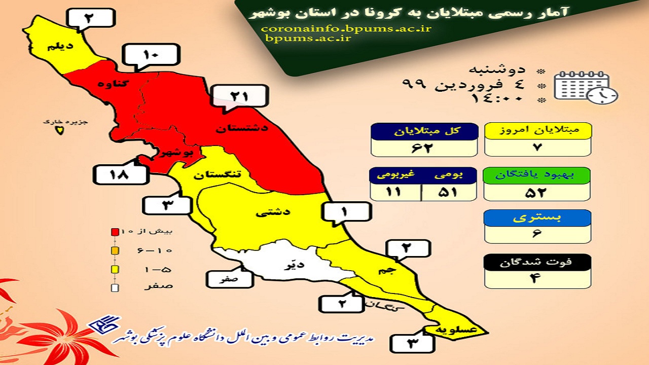اینفوگرافی مبتلایان کرونا در بوشهر تا ۴ فروردین ۹۹