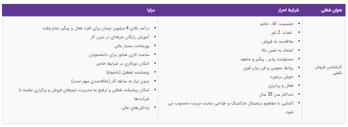 استخدام کارشناس فروش تلفنی در تهران