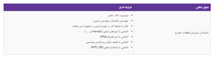 استخدام کارشناس بازررسی قطعات خودرو در تهران