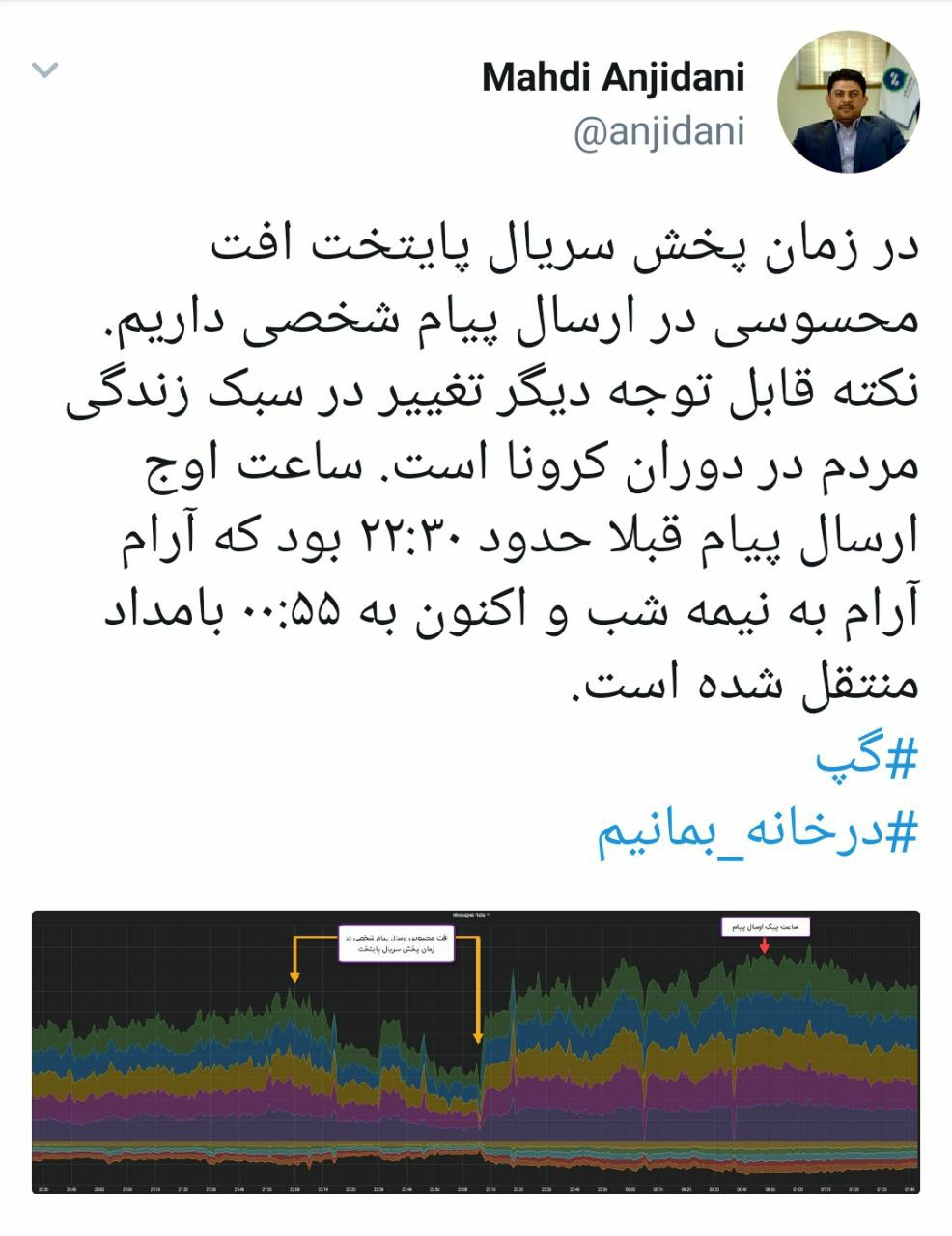 سبک زندگی مردم در دوران کرونا تغییر کرده است