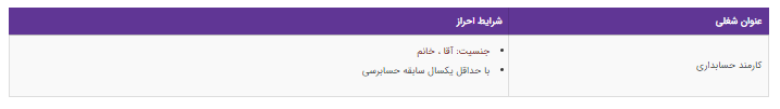 استخدام کارمند حسابداری در تهران