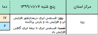 وضعیت آب و هوا در هفتم فروردین