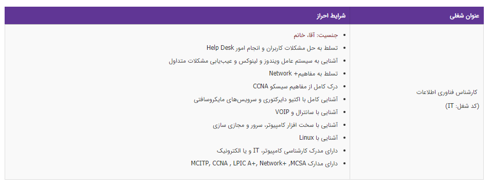 استخدام کارشناس فناوری اطلاعات در تهران