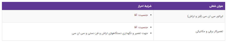 استخدام ۲ عنوان شغلی در یک شرکت تولیدی معتبر