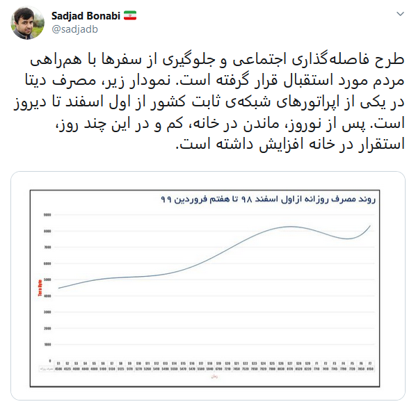 استقبال مردم از طرح فاصله گذاری اجتماعی