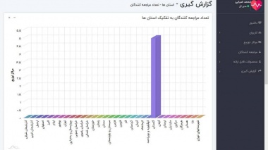 نخستین سامانه توزیع اقلام مربوط به کرونا در کشور