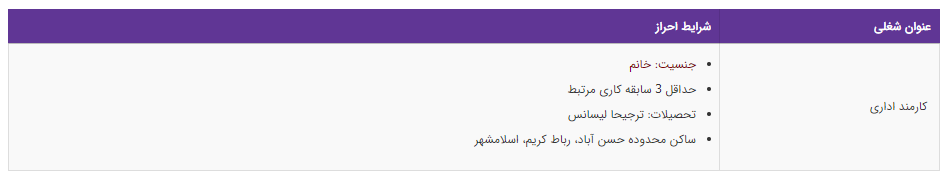 استخدام کارمند اداری در یک شرکت تولیدی معتبر