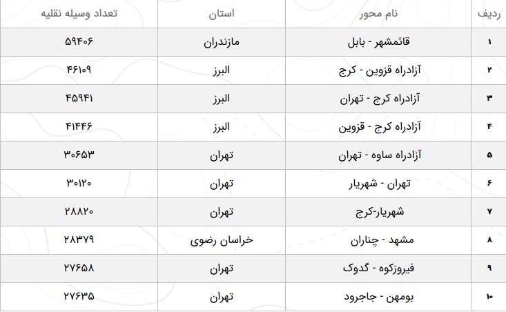 آخرین وضعیت آب&zwnj;وهوا و محورهای مواصلاتی کشور در نهم فروردین