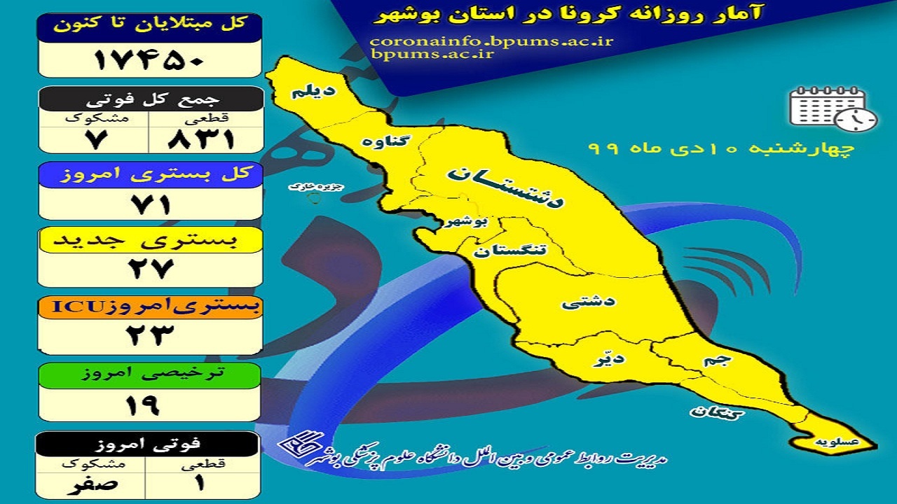 کرونا