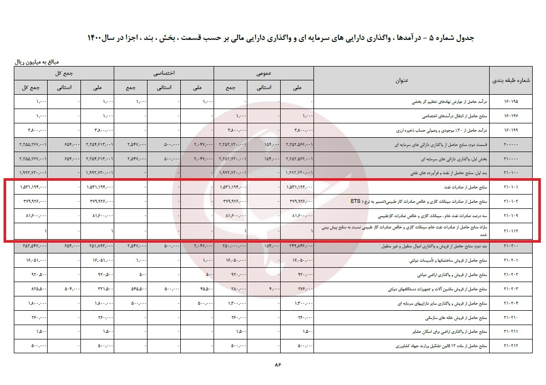 ارز ۴۲۰۰