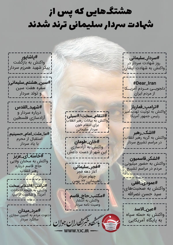 هشتگ&zwnj;هایی که پس از شهادت سردار سلیمانی ترند شدند + اینفوگرافیک