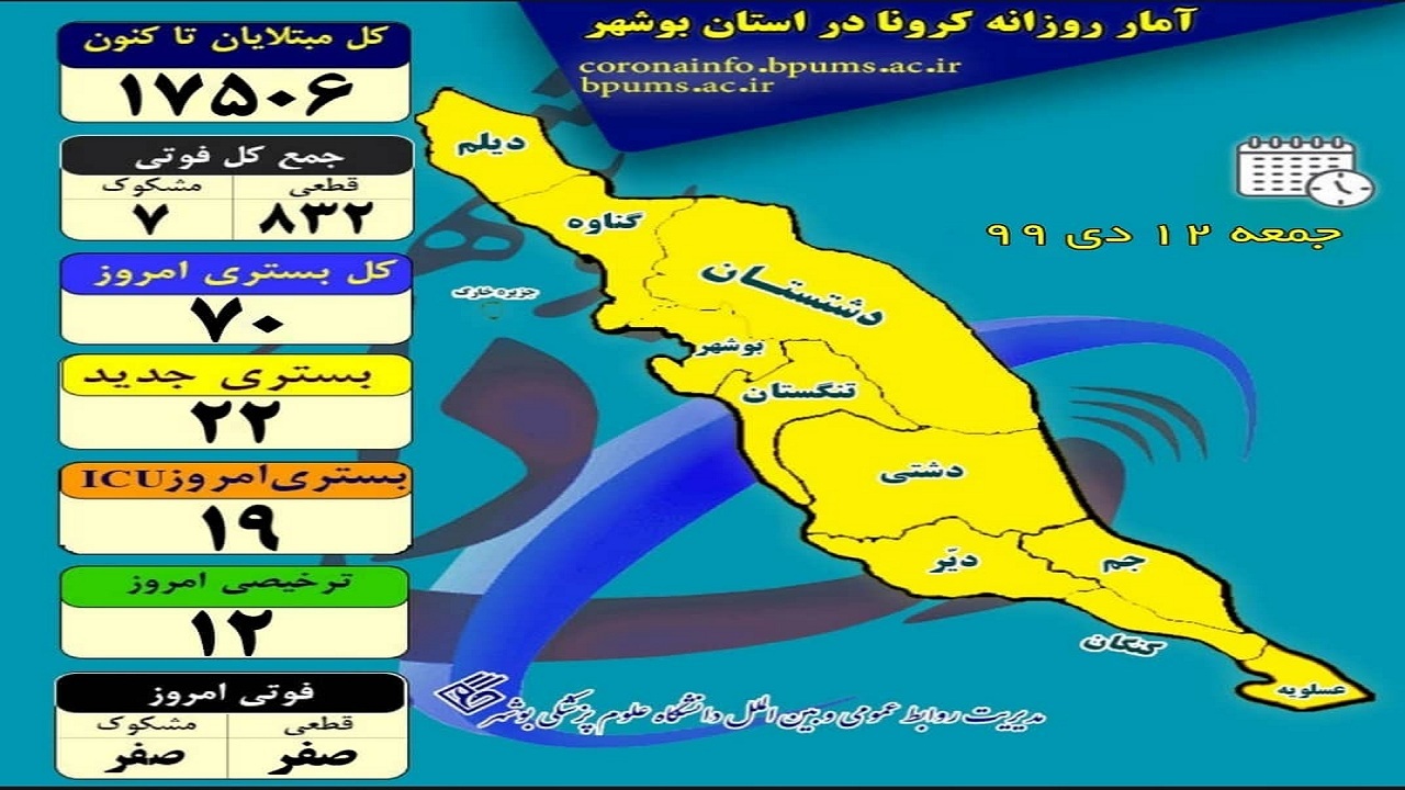 کرونا