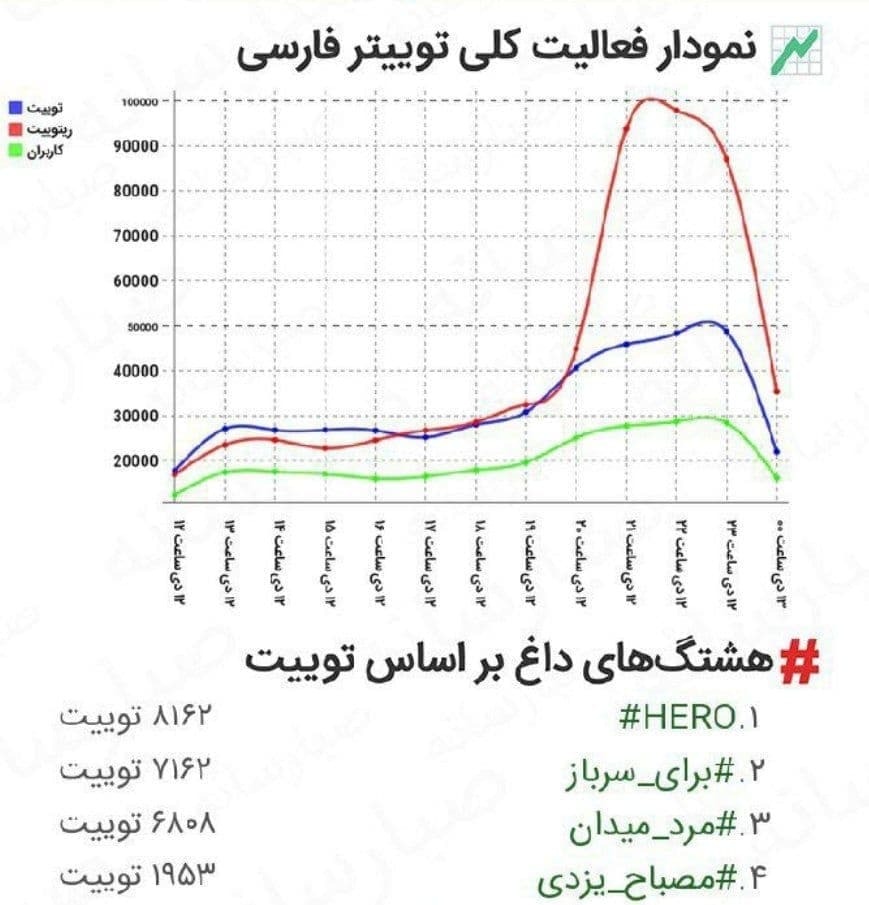 صفت قهرمان برای سردار سلیمانی جهانی شد صفت قهرمان برای سردار سلیمانی جهانی شد