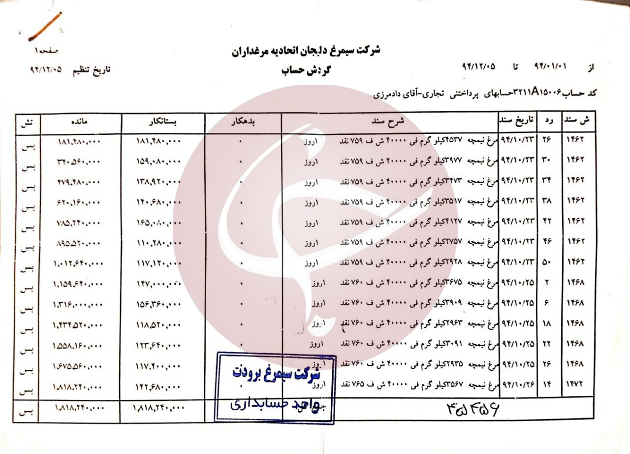 مرغداران در انتظار عمل کردن دولت به وعده&zwnj;ها / مرغداران اسیر پله&zwnj;های دادگاه