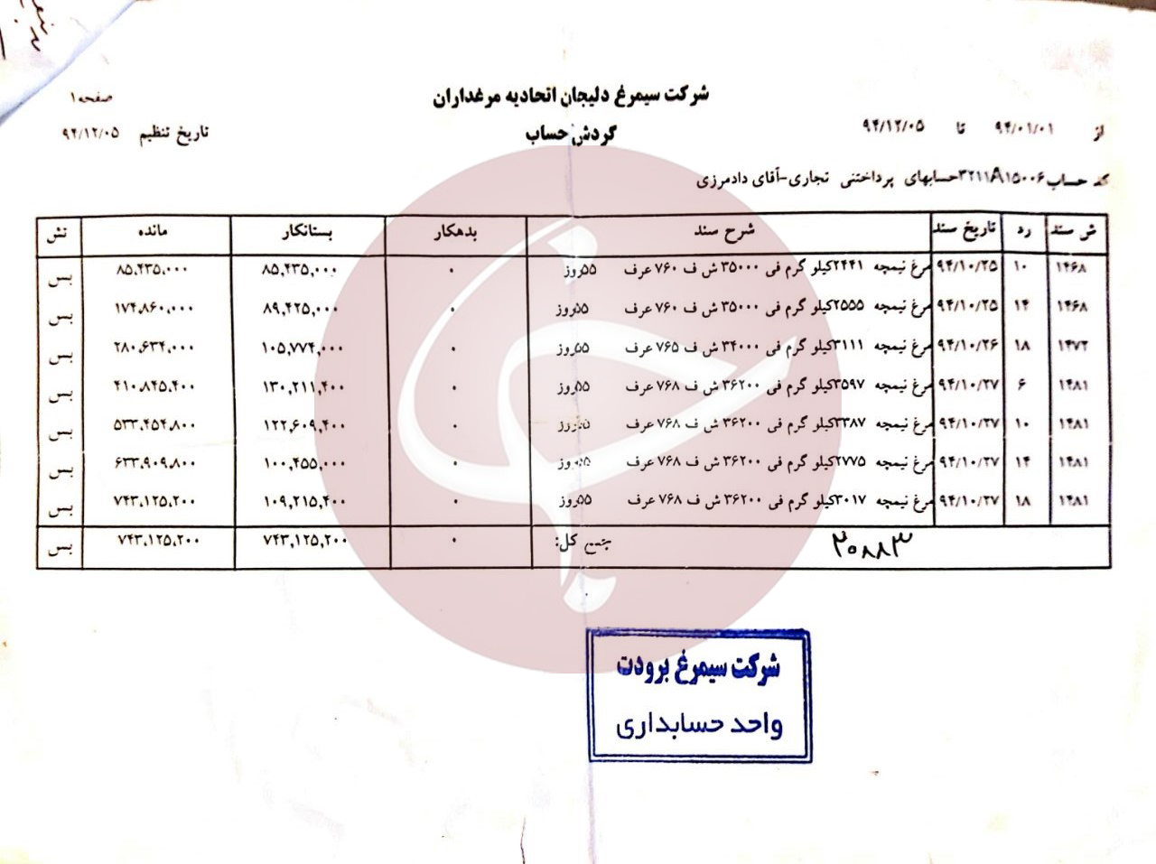 مرغداران در انتظار عمل کردن دولت به وعده&zwnj;ها / مرغداران اسیر پله&zwnj;های دادگاه