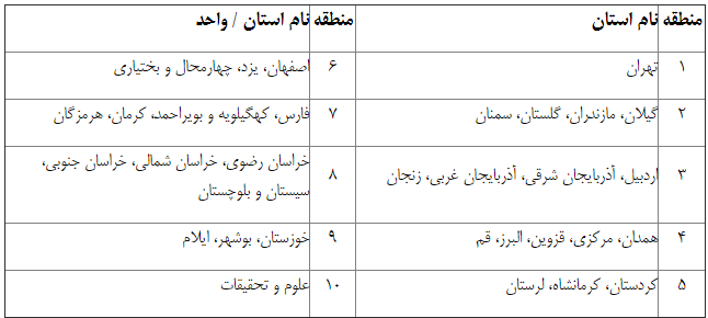 شیوه&zwnj;نامه اجرایی آزمون جامع دکتری دانشگاه آزاد ابلاغ شد