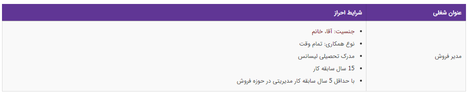 استخدام مدیر فروش در یک شرکت صنایع غذایی