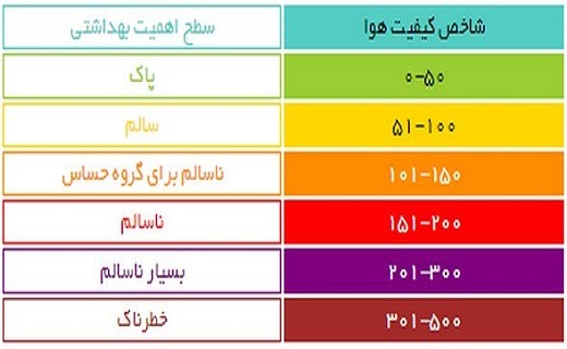 اراک زیر سایه مازوت به تنگی نفس دچار شد