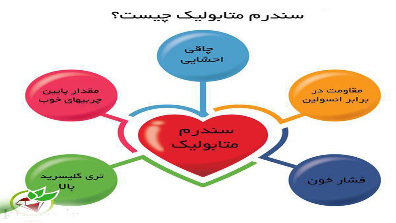 سن، نژاد و چاقی، عوامل خطر سندرم متابولیک