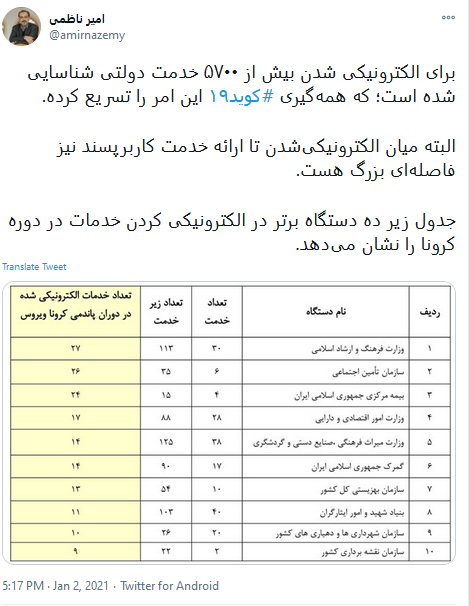 ده دستگاه برتر در الکترونیکی کردن خدمات در دوره کرونا