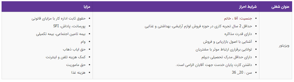 استخدام ویزیتور با حقوق و مزیا در تهران