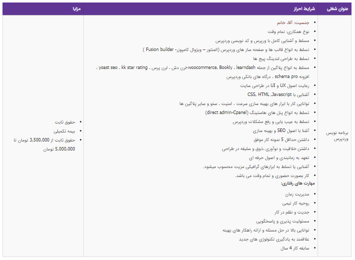 استخدام برنامه نویس وردپرس در تهران