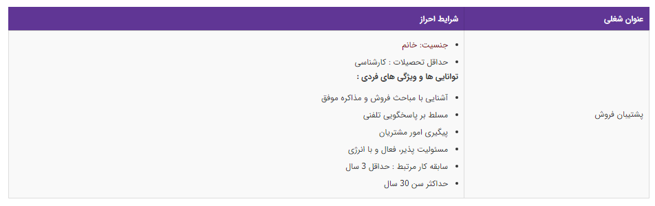 استخدام پشتیبان فروش در یک شرکت معتبر