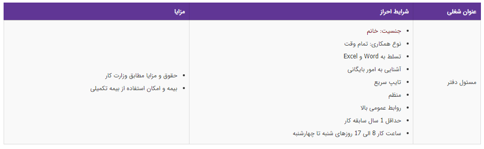 استخدام مسئول دفتر با حقوق و مزایا در تهران
