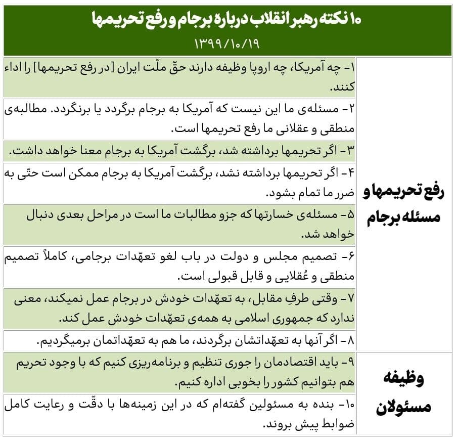 بیانات مقام معظم رهبری درباره رفع تحریم&zwnj;ها