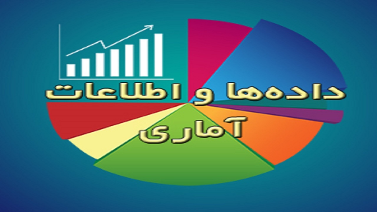 انتشار آمارنامه اقتصادی سال ۱۳۹۸ مازندران