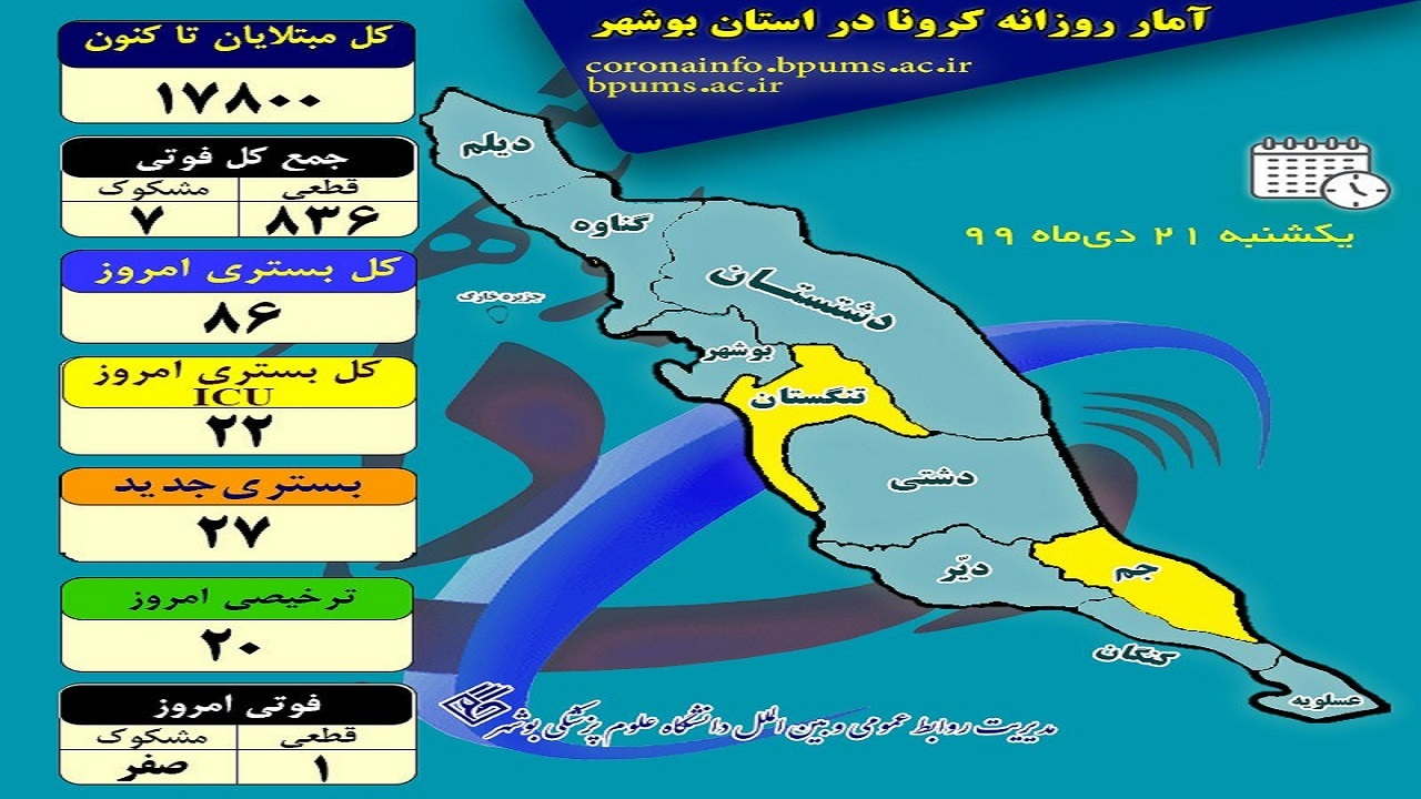 ۸۶ بیمار در بخش&zwnj;های کرونایی استان بوشهر بستری هستند