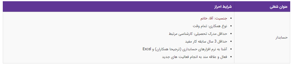 استخدام حسابدار آشنا به نرم افزارهای حسابداری در تهران