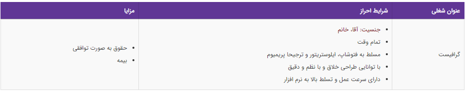 استخدام گرافیست در تهران