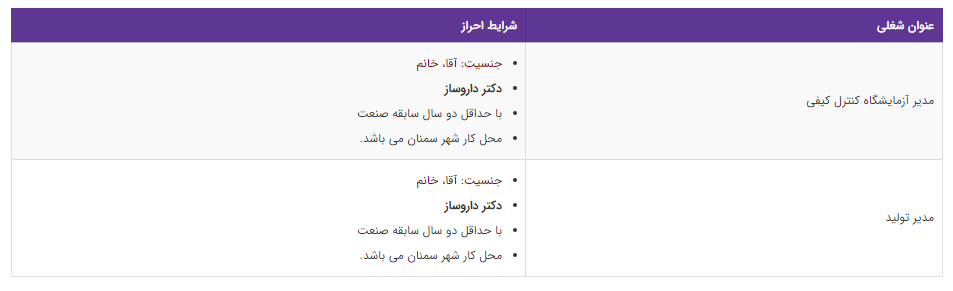 استخدام مدیر آزمایشگاه کنترل کیفی و مدیر تولید در تهران