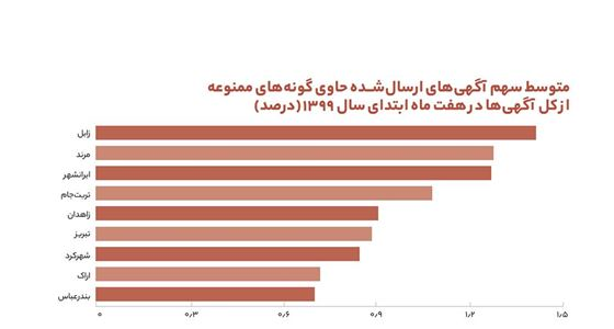 سیمای زشت خرید و فروش حیوانات در یک نگاه
