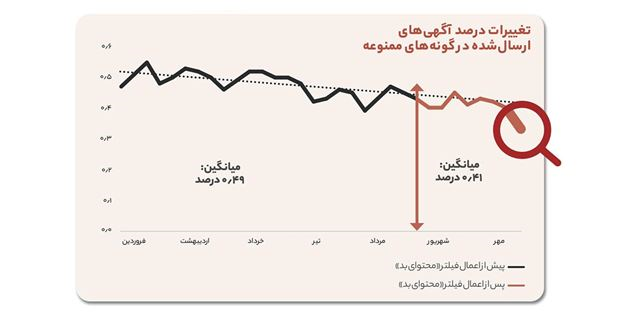 سیمای زشت خرید و فروش حیوانات در یک نگاه