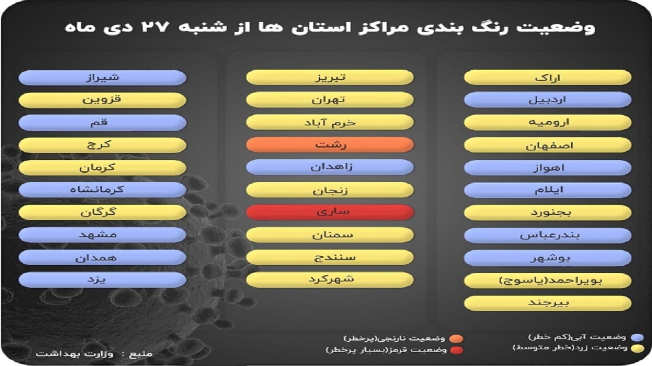 ۹ شهرستان بوشهر آبی هستند/ تنگستان زرد است