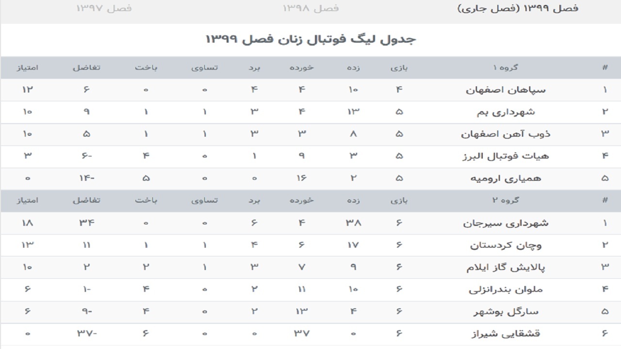 فوتبال بانوان