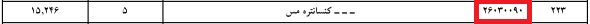 واردات قانونی ۲۱۰ هزار دلار کنسانتره مس با وجود ممنوعیت