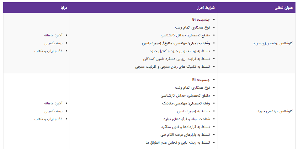 استخدام کارشناس برنامه ریزی خرید و کارشناس مهندسی خرید در تهران