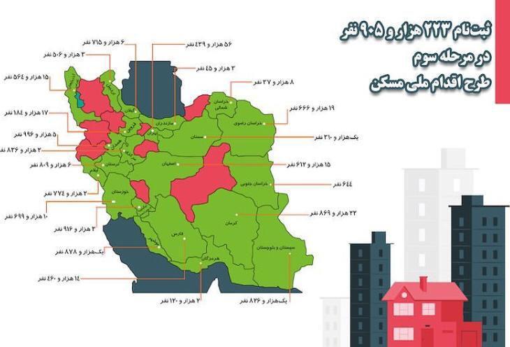 ثبت&zwnj;نام بیش از ۲۲۳ هزار نفر در مرحله سوم طرح اقدام ملی مسکن