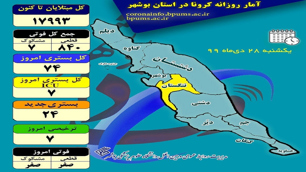 کرونا کرونا
