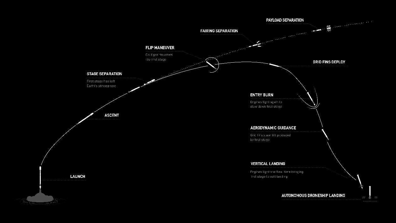 ماموریت دیگری برای Starlink