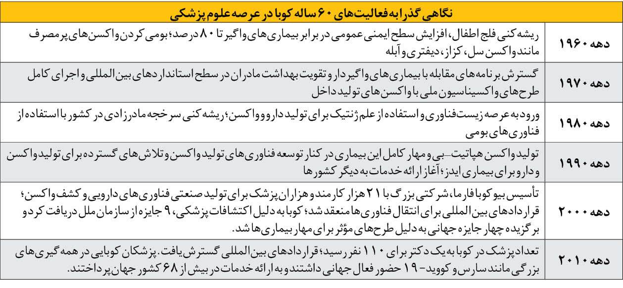 اعتماد به کوبا برای تولید واکسن مشترک، چرا؟ اعتماد به کوبا برای تولید واکسن مشترک، چرا؟