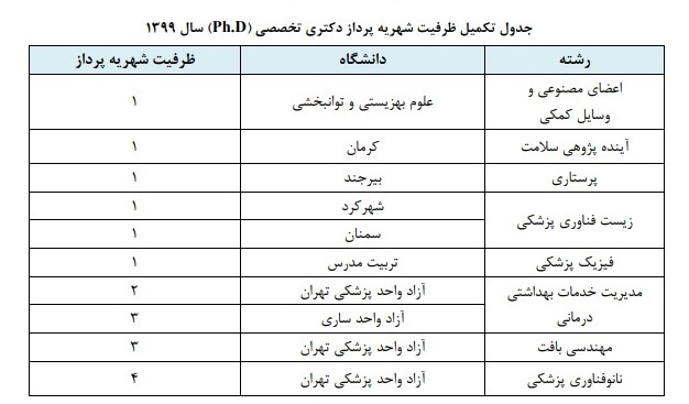 آغاز مهلت تکمیل ظرفیت دکتری پزشکی ۹۹/ ظرفیت پذیرش و زمان اعلام نتایج مشخص شد