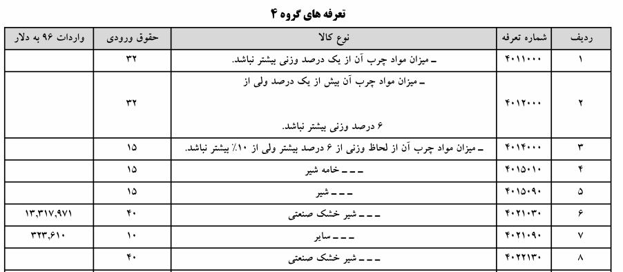 دور زدن ممنوعیت با تغییر کد تعرفه