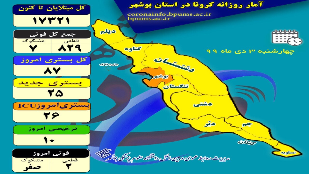 کرونا